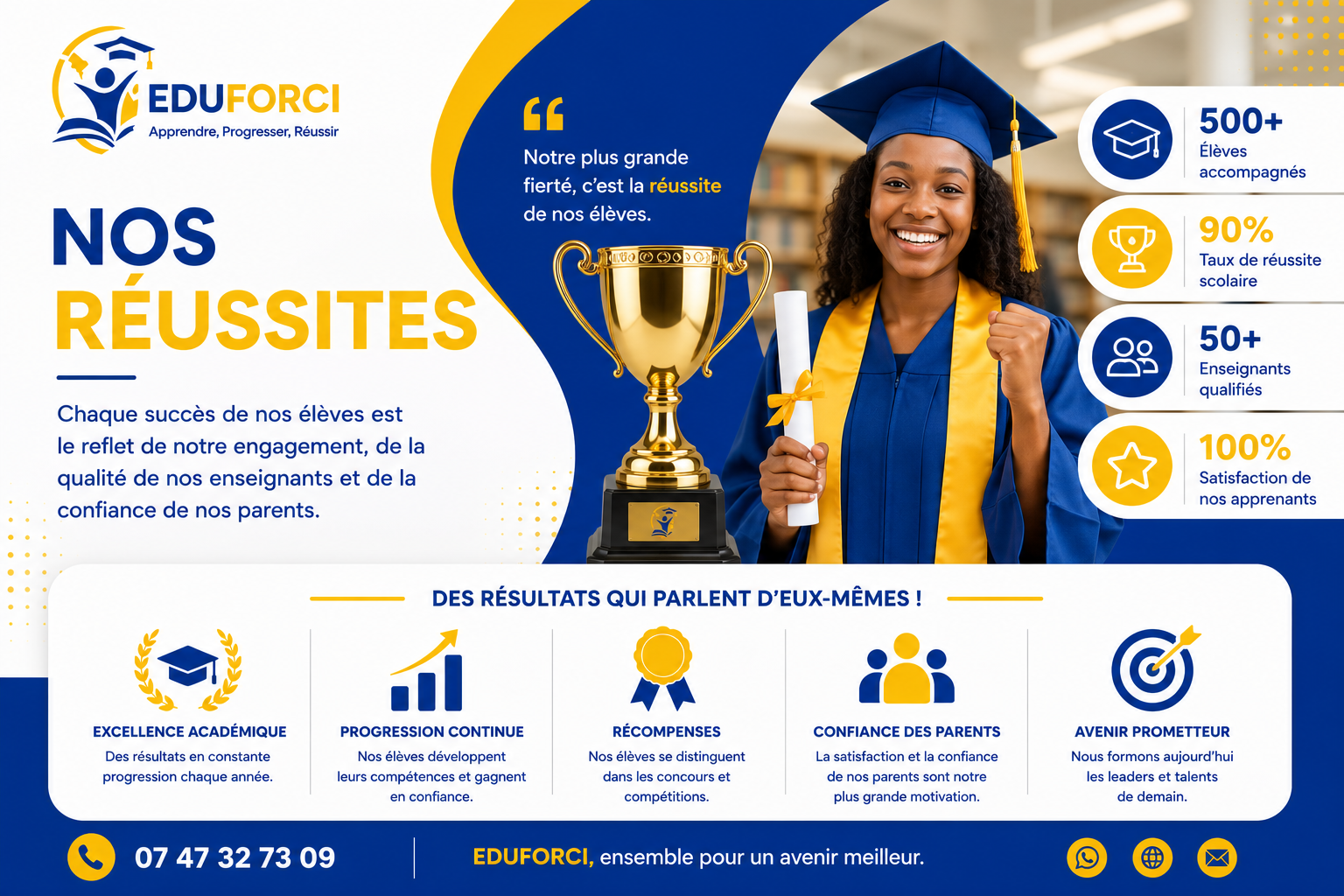 Nos réussites